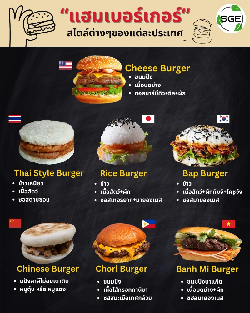 เบอร์เกอร์ แฮมเบอร์เกอร์ สไตล์ต่างๆของแต่ละประเทศ-remoulade-sauce-burger-style