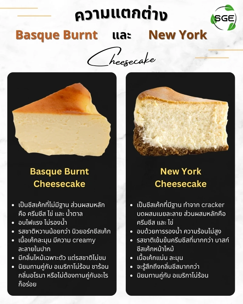 basque burnt and new york cheesecake