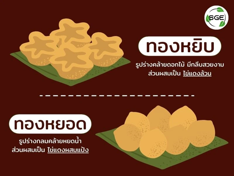 ทองหยิบ VS ทองหยอด ต่างกันยังไง