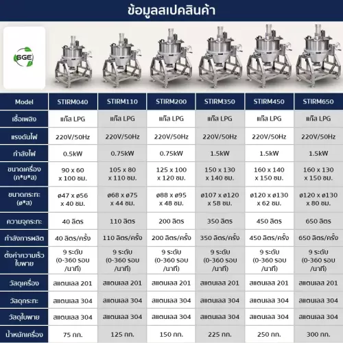 SQUARE_เครื่องกวนไส้_ตารางสเปค