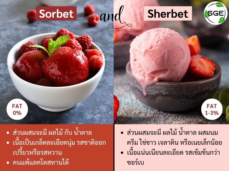 ซอร์เบ กับ เชอร์เบท